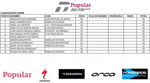 POPULAR DUTRICUP JUNIOR